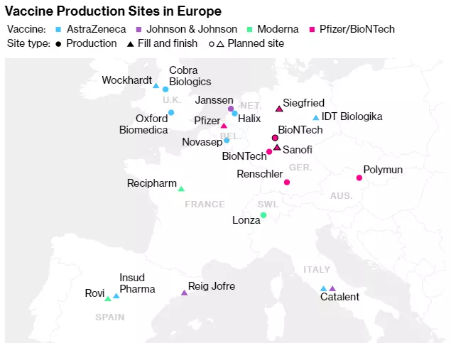 Sites de production de vaccins covid-19 en Europe